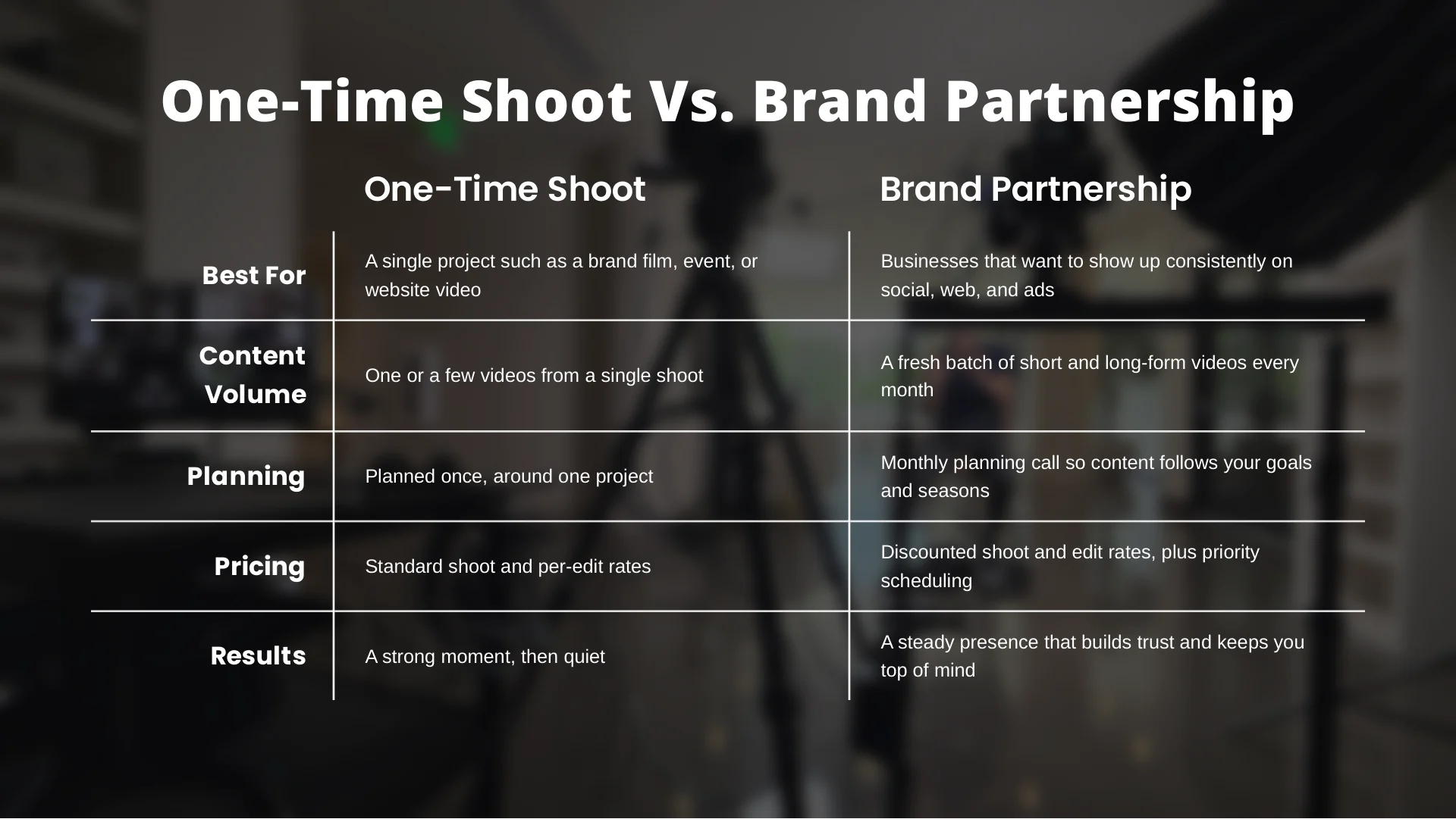 Brand Partnership Information Packet, page 4