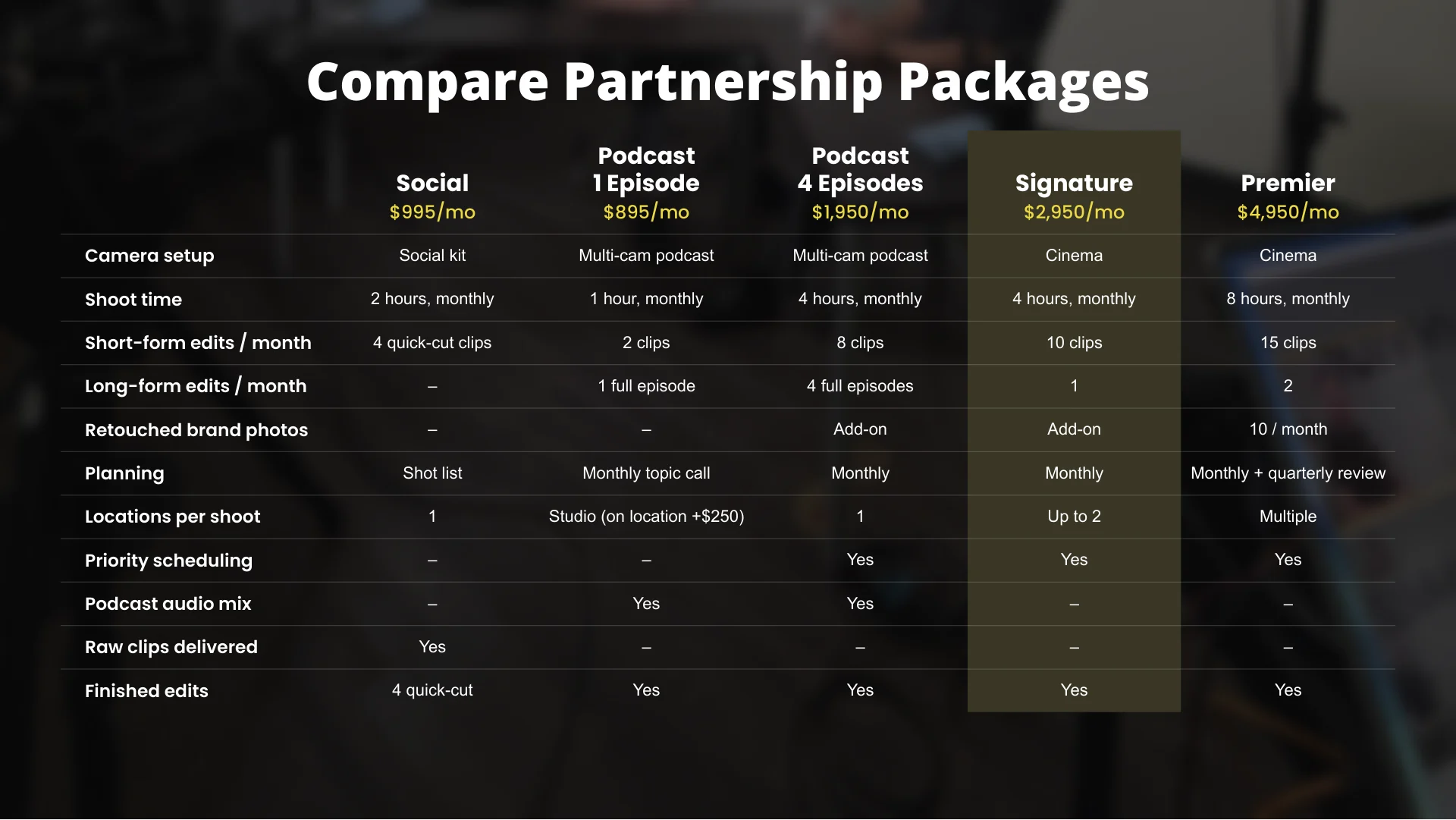 Brand Partnership Information Packet, page 10